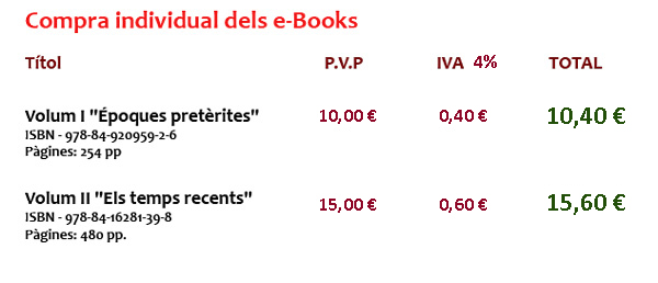 Preus individuals COMPRA Cuina i Cuiners